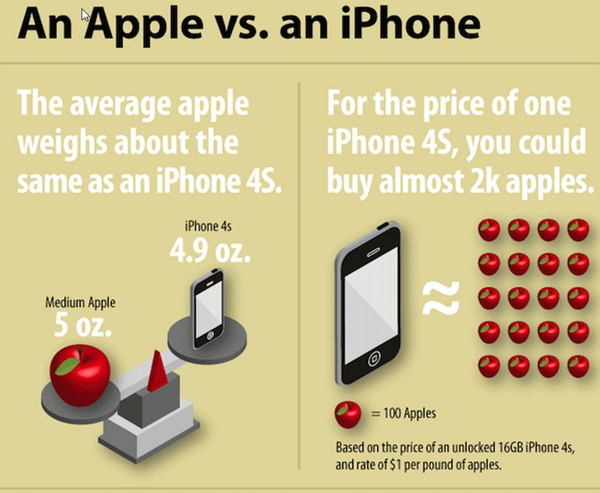 apple vs apple