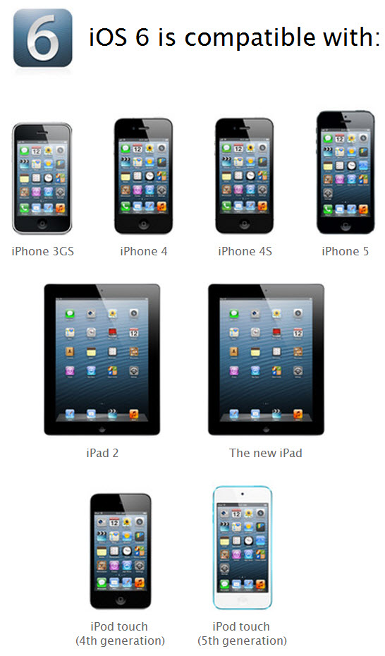 iOS 6 device compatibility chart